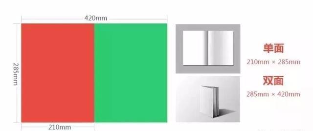 設計必備!常用印刷尺寸,單頁、畫冊、海報…收藏這一篇就夠 第3張 設計必備!常用印刷尺寸,單頁、畫冊、海報…收藏這一篇就夠 第3張